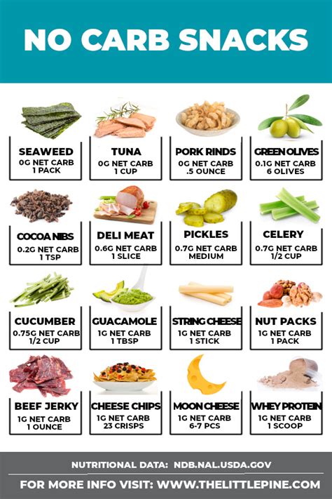 affordable snacks that are sugar free and carb free